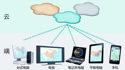 云時代的SuperMap GIS 軟件服務的創新與應用