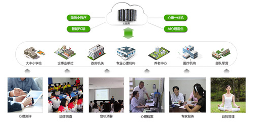心云通 構(gòu)建全方位的心理健康服務(wù)生態(tài)