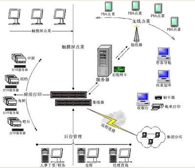 汽車故障診斷軟件 功能、使用與聯系方式