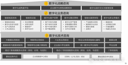 制造業數字化轉型解決方案與應用實例