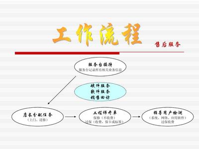 電腦門店軟件服務標準化工作流程